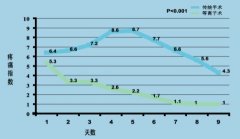 低温等离子 治扁桃体炎