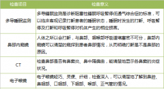治疗女性鼾症南京去哪家医院好?