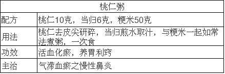 以上偏方只针对部分鼻炎患者,使用还需在医生的指导下服用